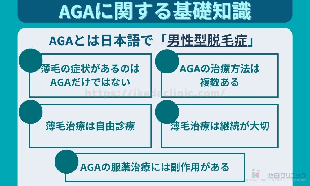 AGAとは