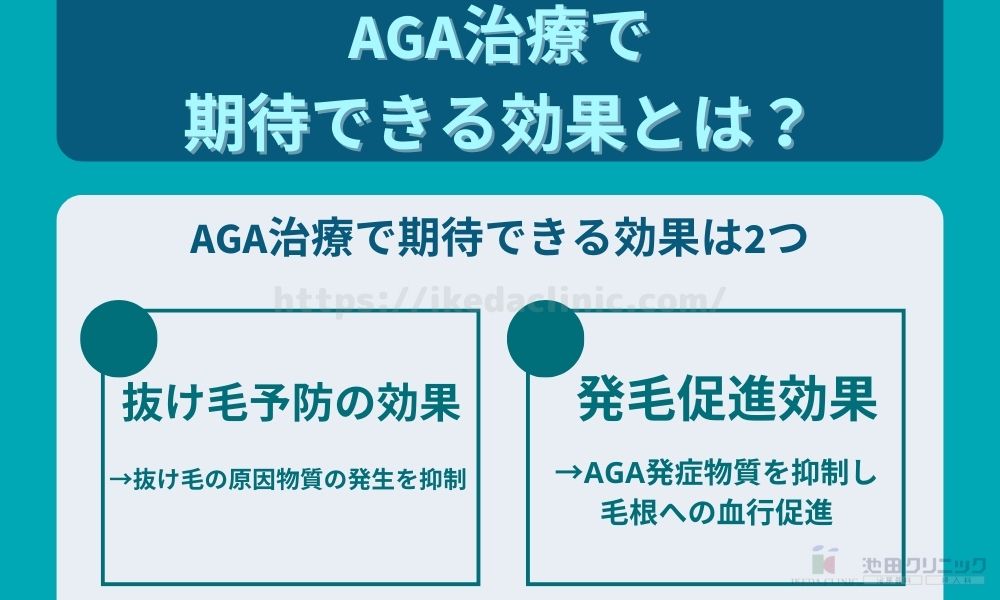 AGA治療 効果