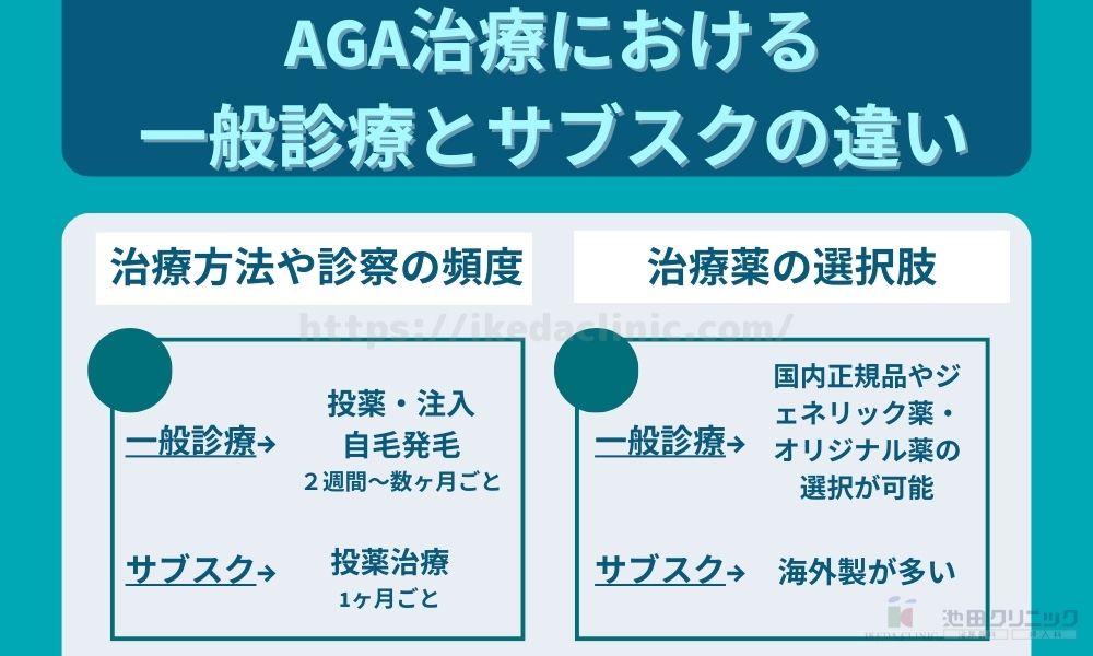 AGA治療における一般診療とサブスクの違い