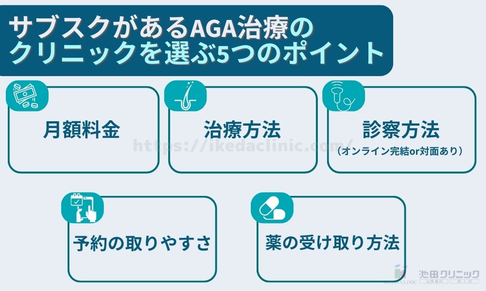 サブスクがあるAGA治療のクリニックの選び方