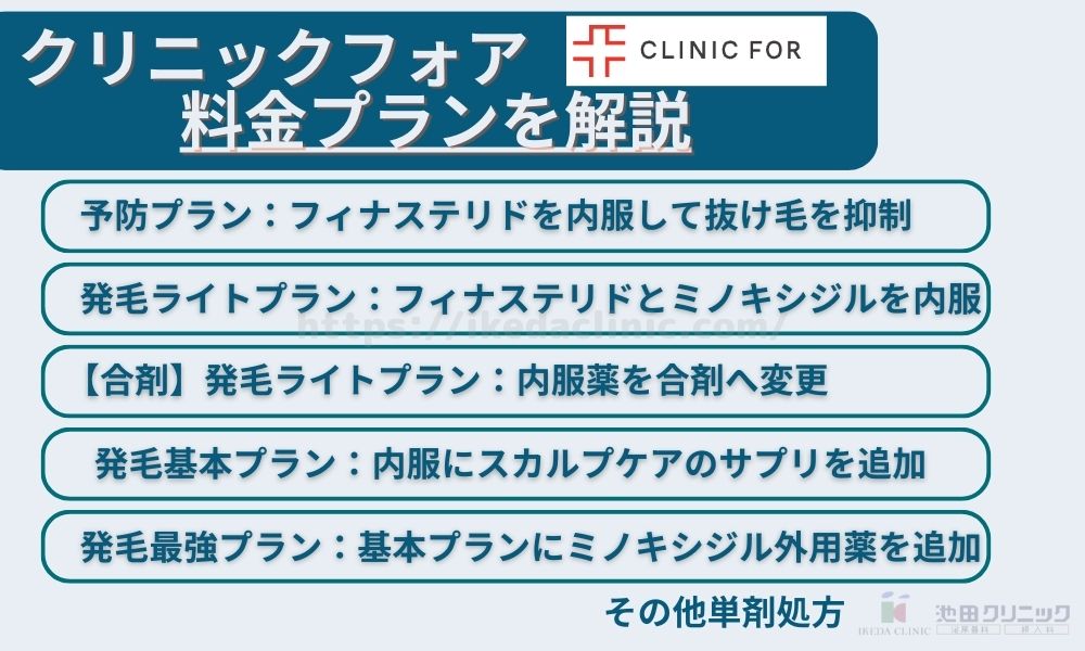 クリニックフォア aga 評判 料金