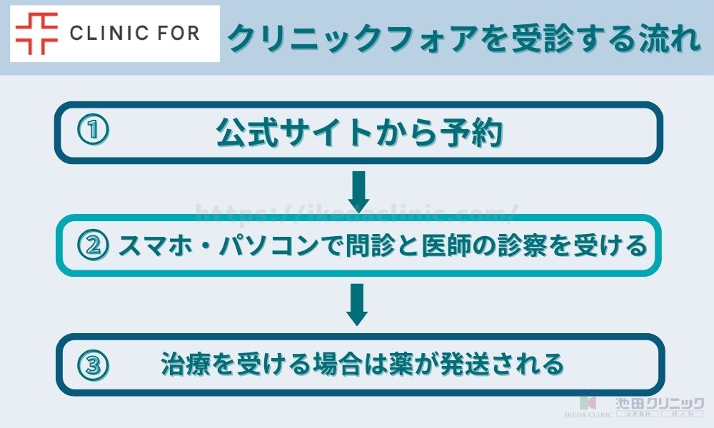 クリニックフォア aga 評判 受診