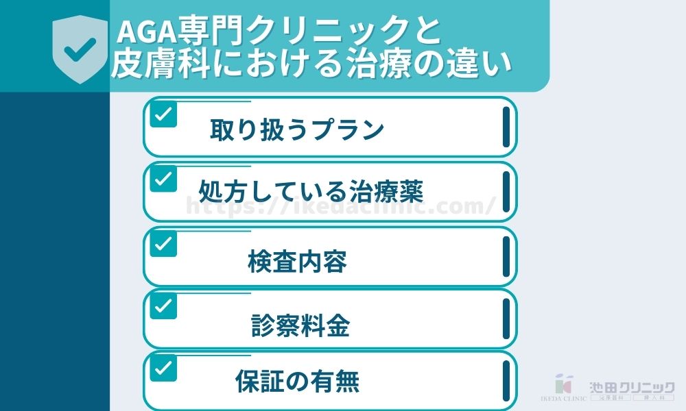 AGA専門クリニックと皮膚科における治療の違い